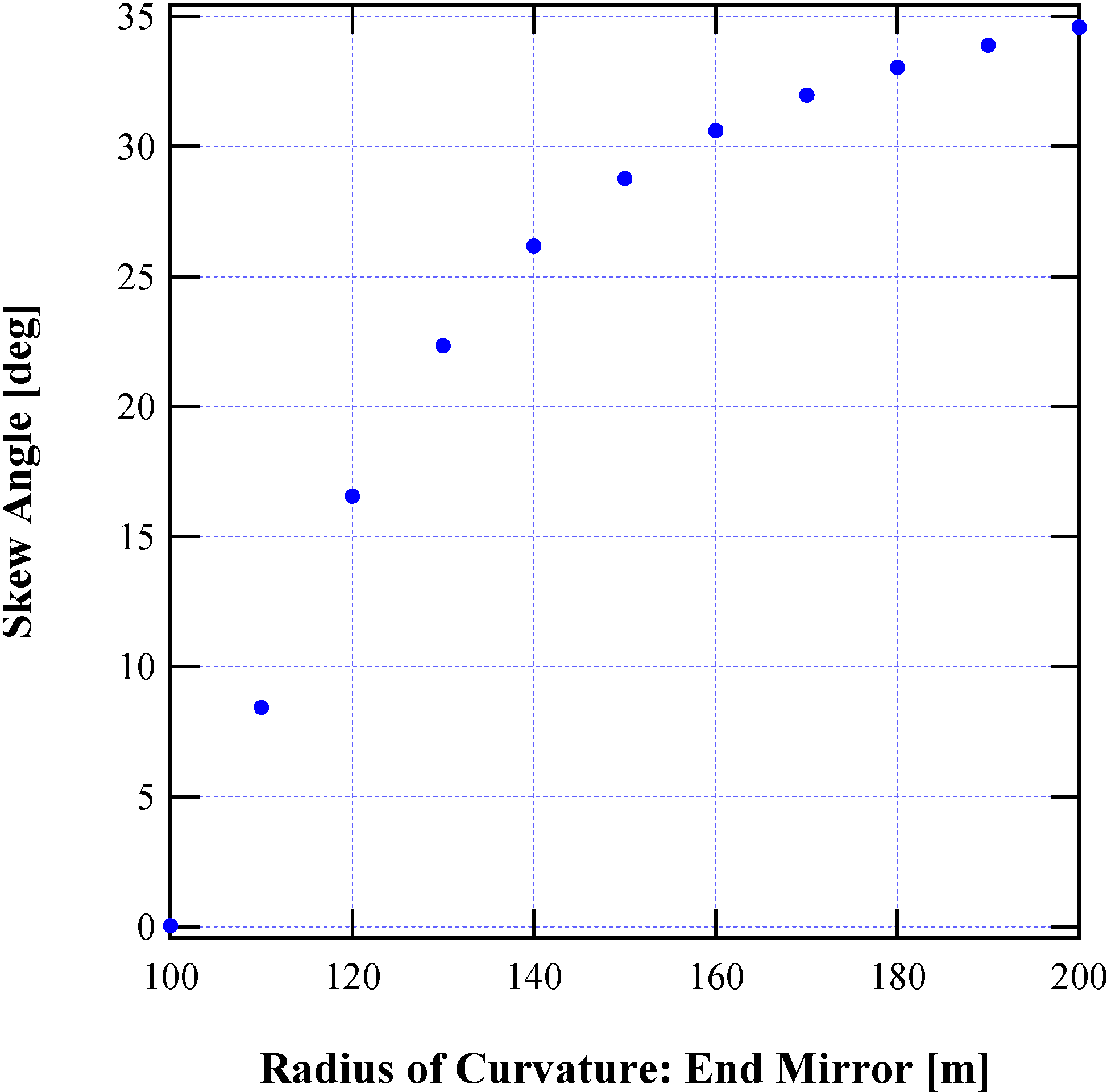 Technologies 02 00129 g005