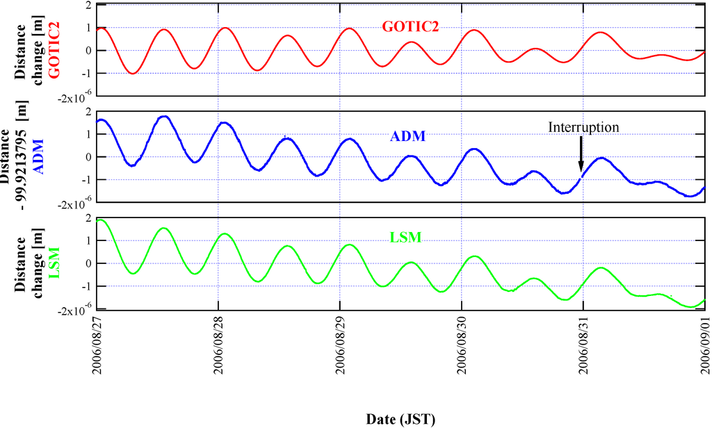 Technologies 02 00129 g006 1024