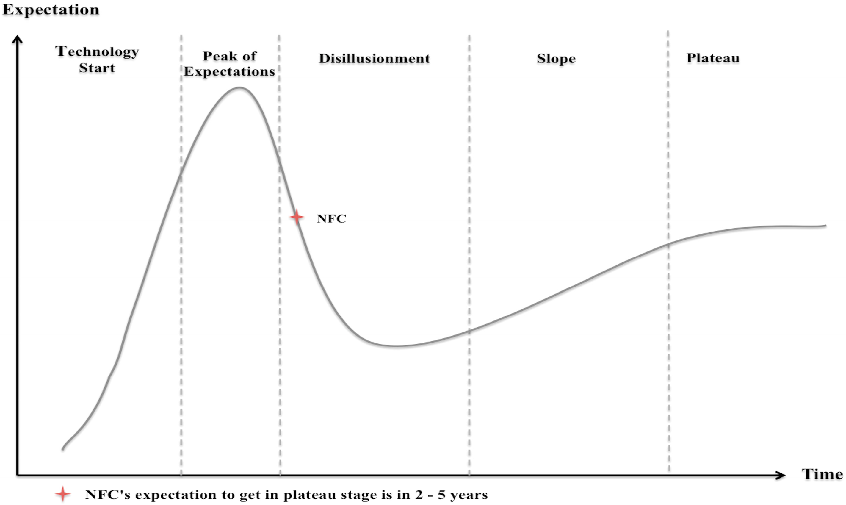 Technologies 02 00143 g002