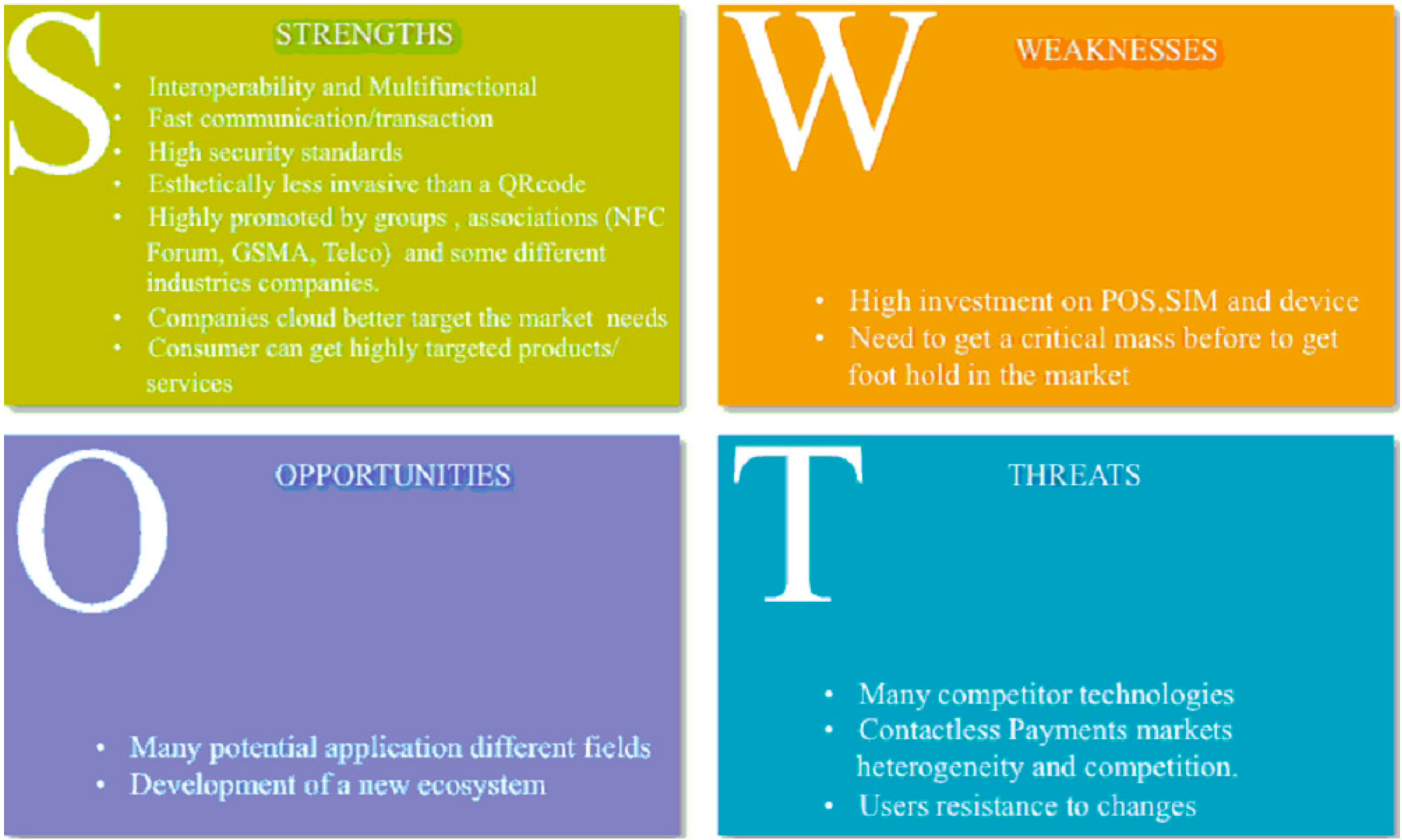 Technologies 02 00143 g003