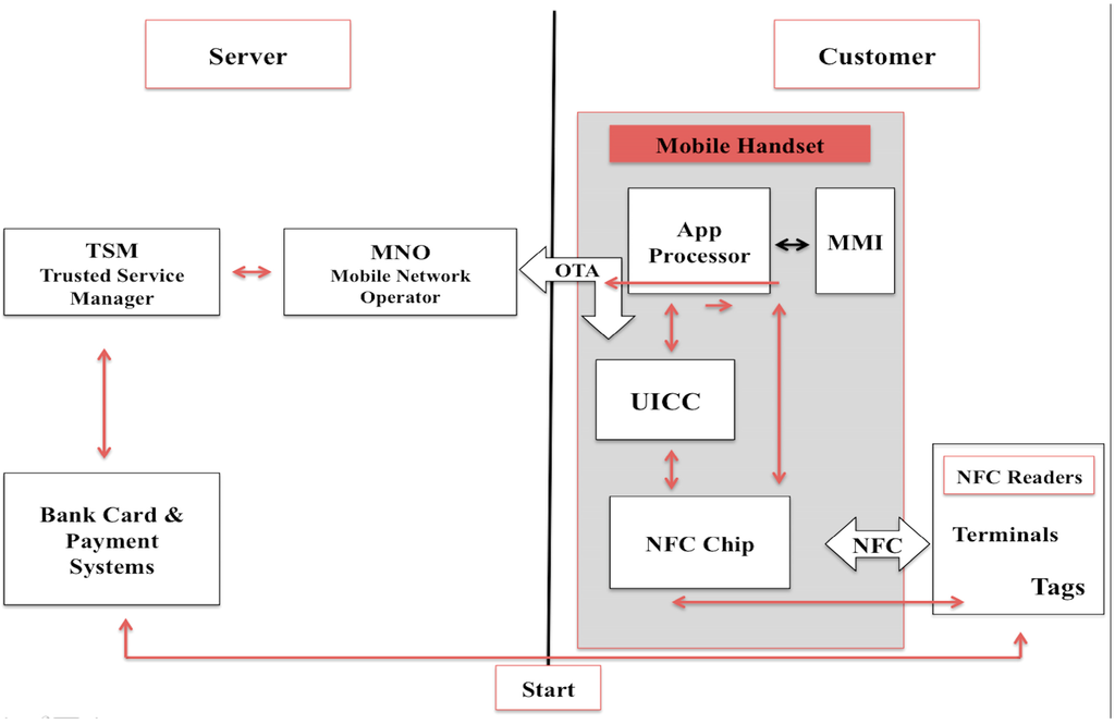 Technologies 02 00143 g004 1024