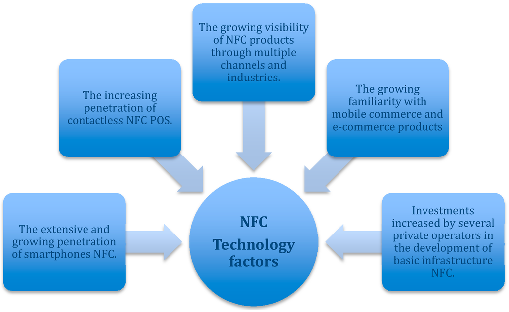 Technologies 02 00143 g005 1024