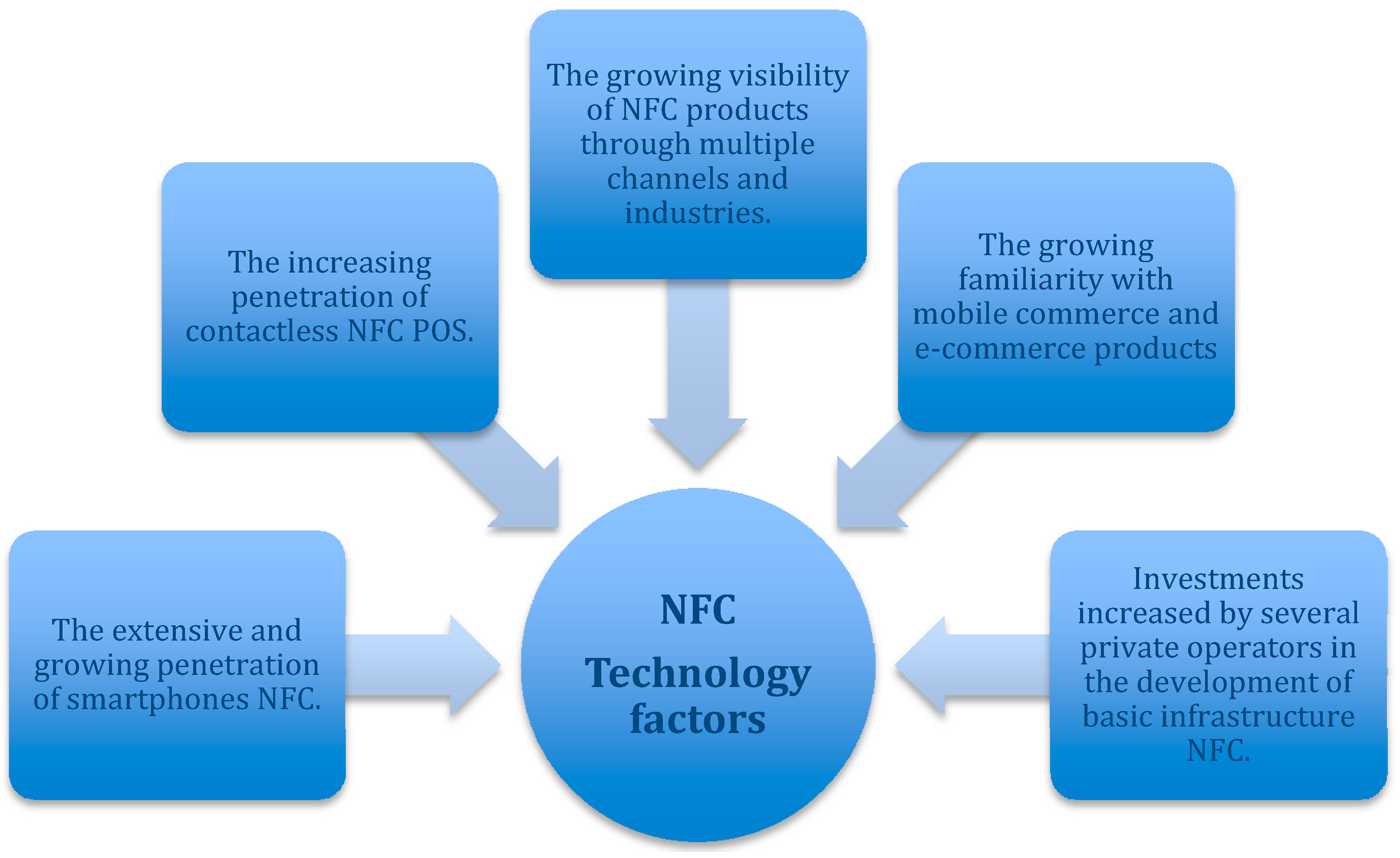 Technologies 02 00143 g005