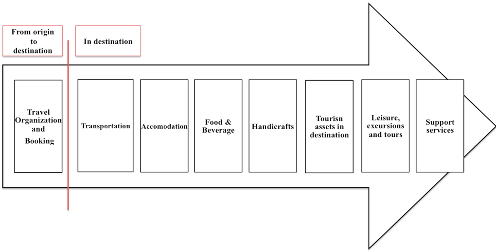 Technologies 02 00143 g006 1024