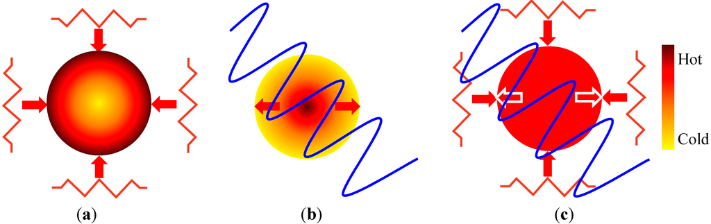 Technologies 03 00001 g001 1024
