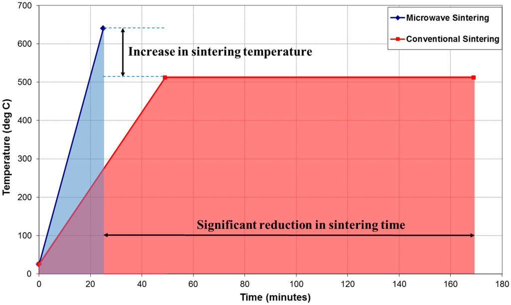 Technologies 03 00001 g002 1024