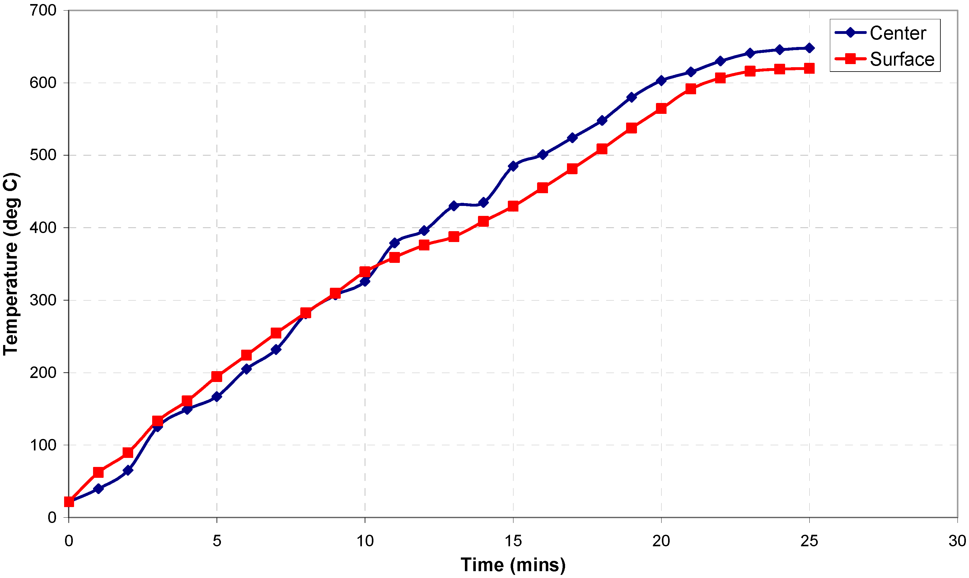 Technologies 03 00001 g003