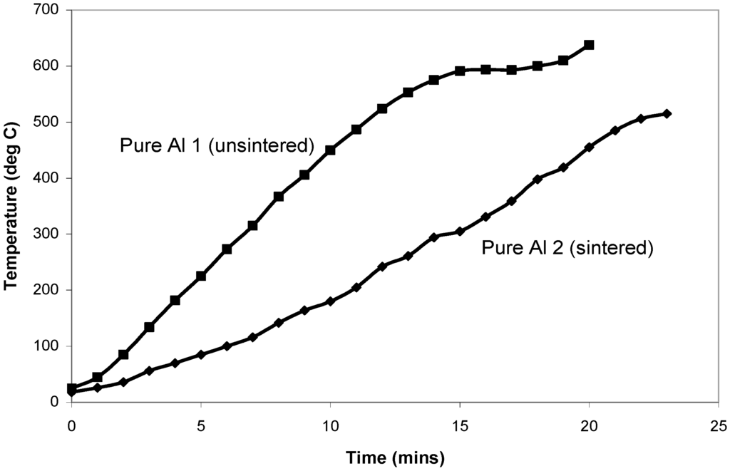 Technologies 03 00001 g004 1024