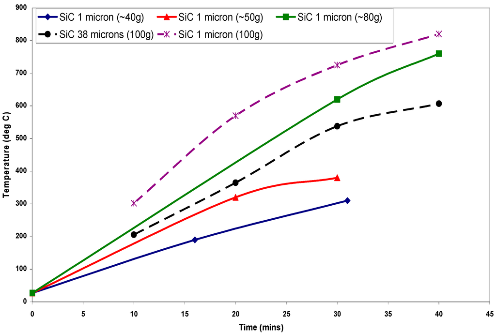 Technologies 03 00001 g005 1024