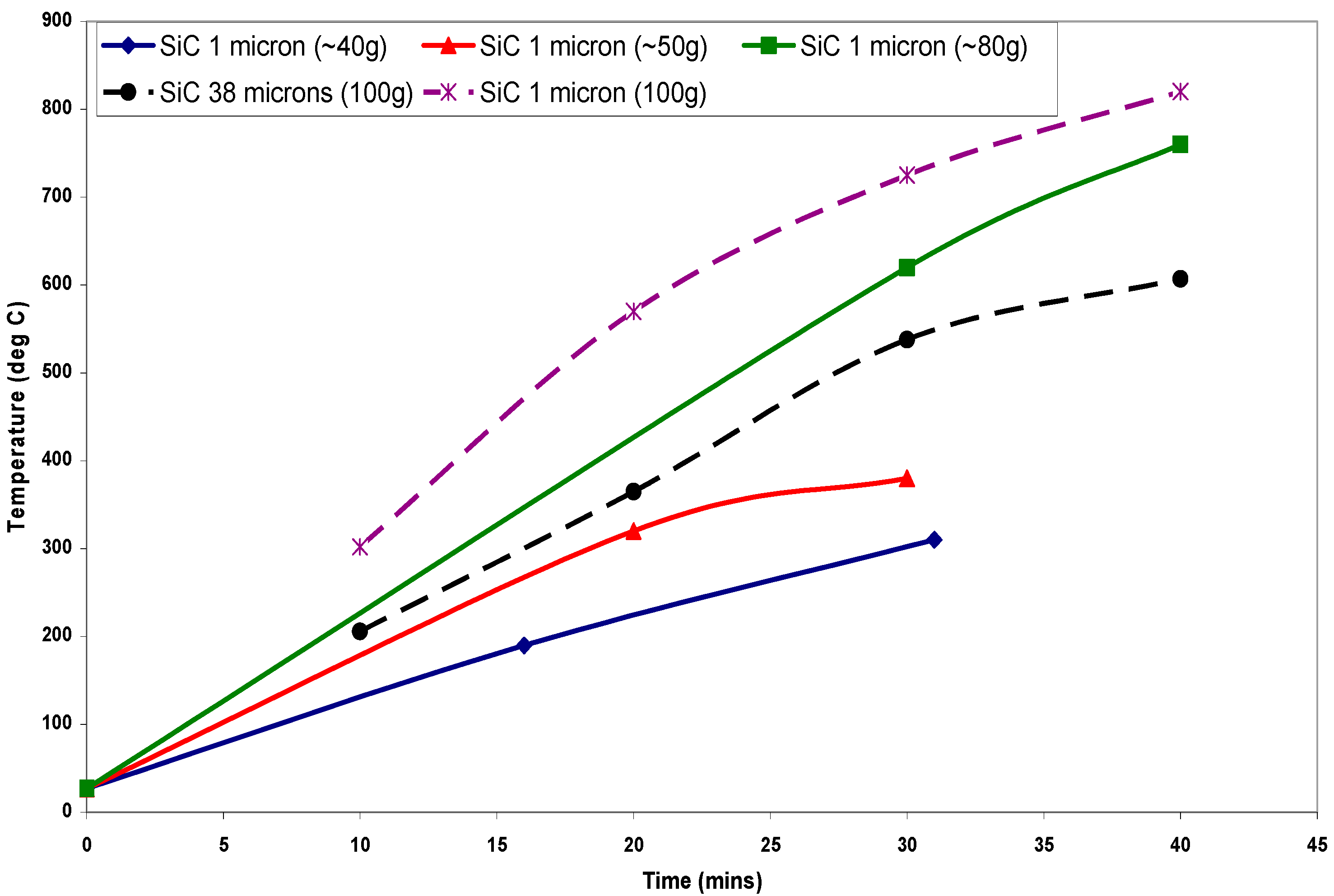 Technologies 03 00001 g005