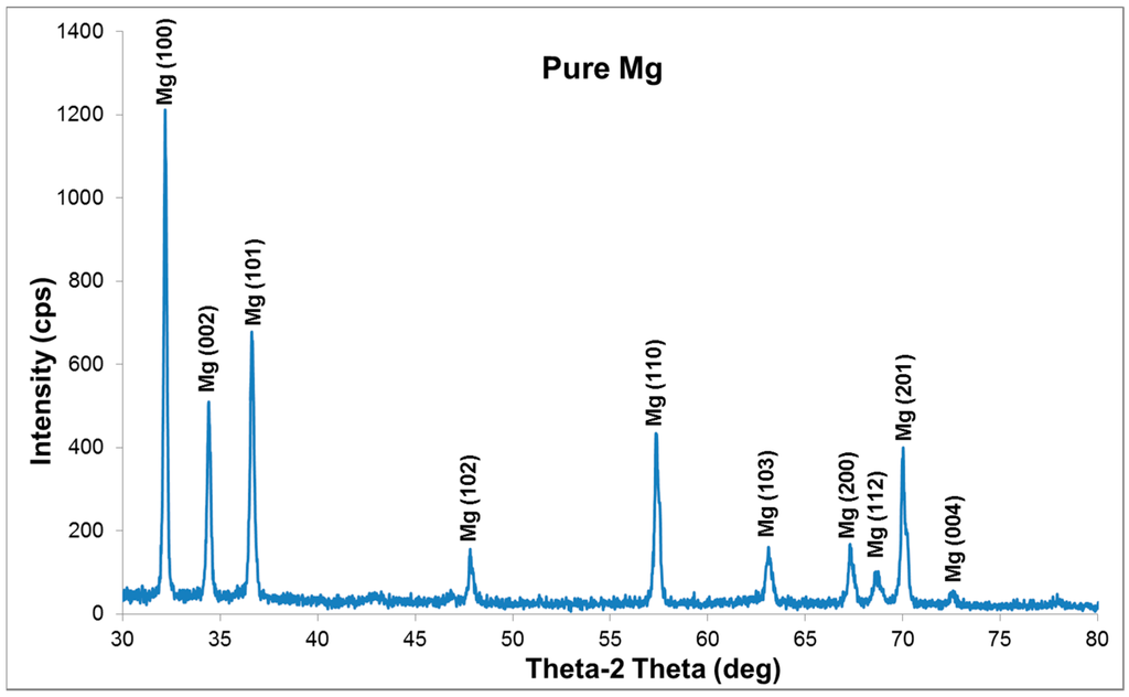 Technologies 03 00001 g006 1024