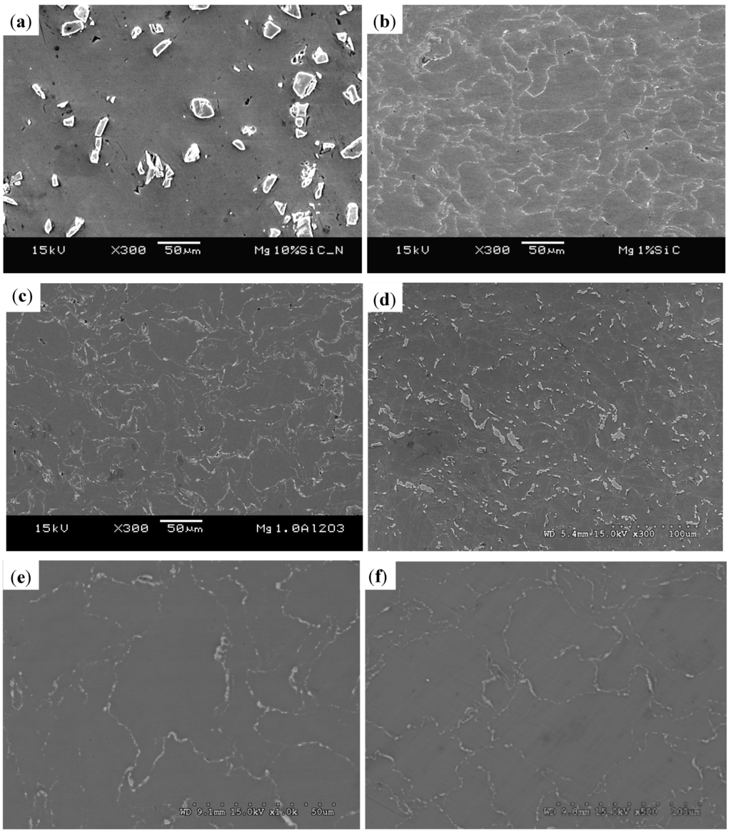 Technologies 03 00001 g007 1024