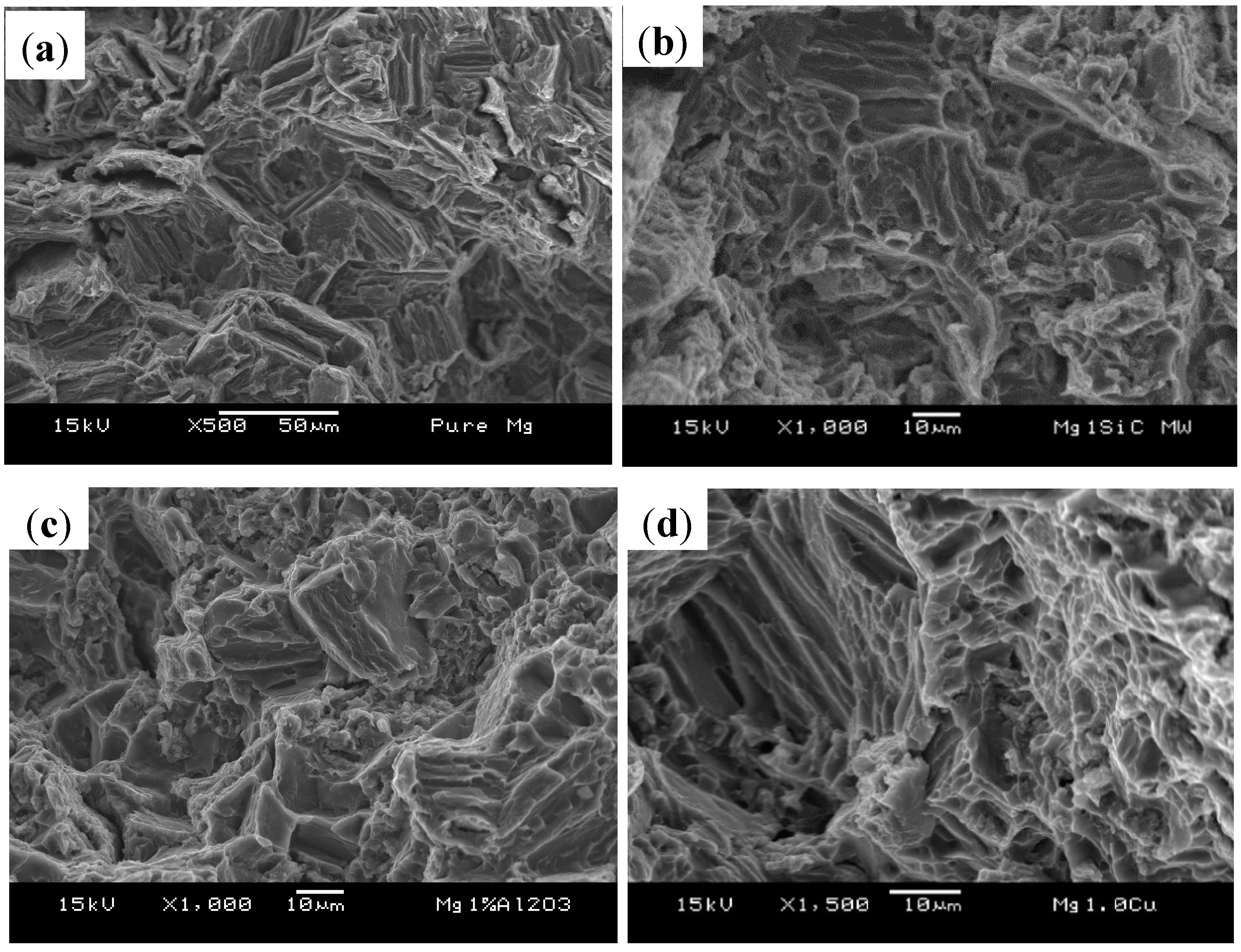 Technologies 03 00001 g008a