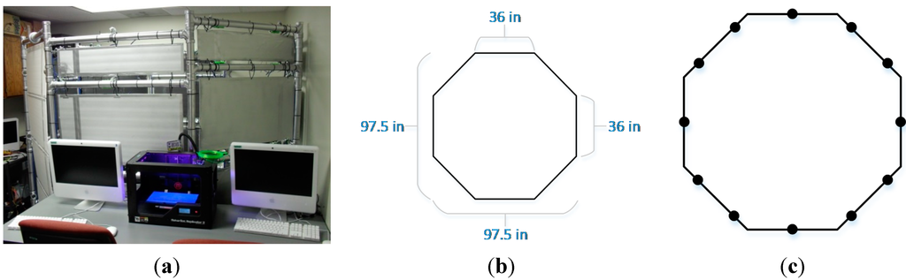Technologies 03 00019 g001 1024