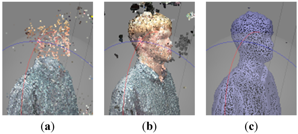 Technologies 03 00019 g004 1024