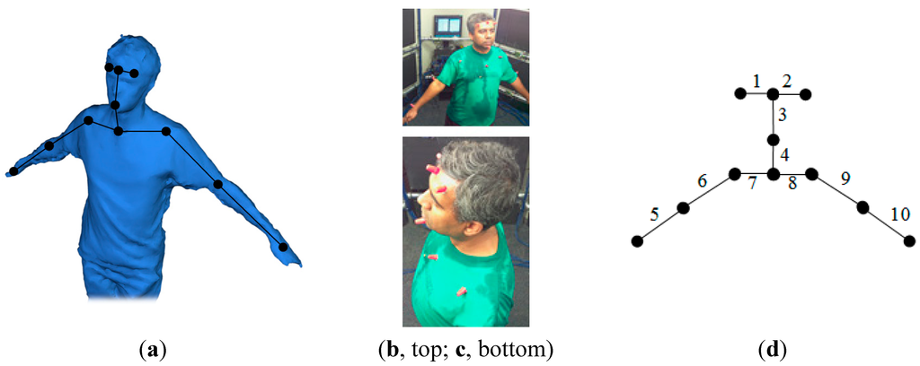 Technologies 03 00019 g009 1024