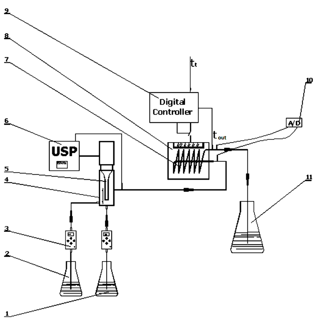 Technologies 03 00037 g001 1024