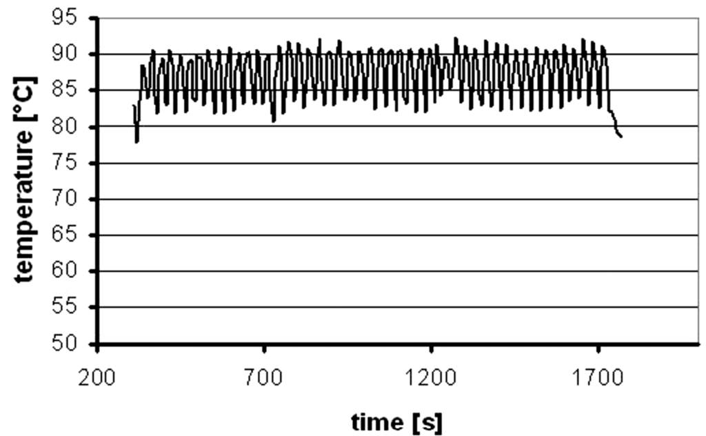 Technologies 03 00037 g002 1024