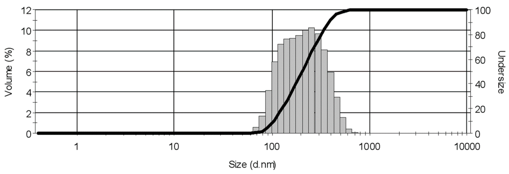 Technologies 03 00037 g004 1024