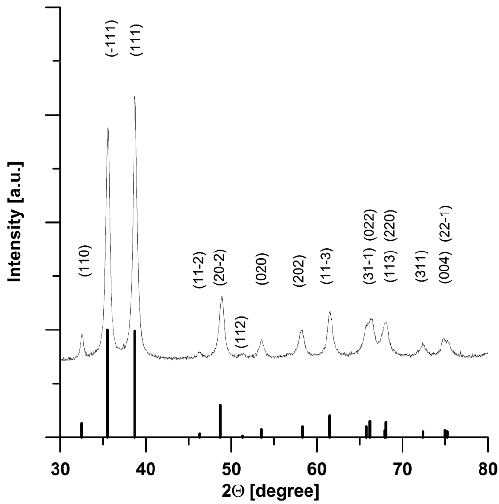 Technologies 03 00037 g006 1024