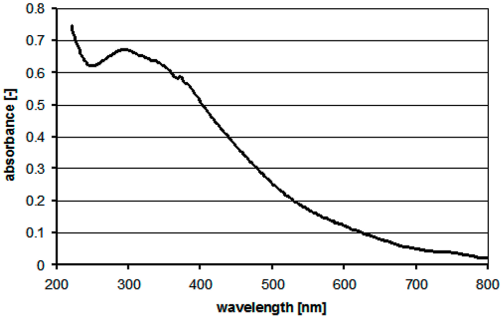 Technologies 03 00037 g007 1024