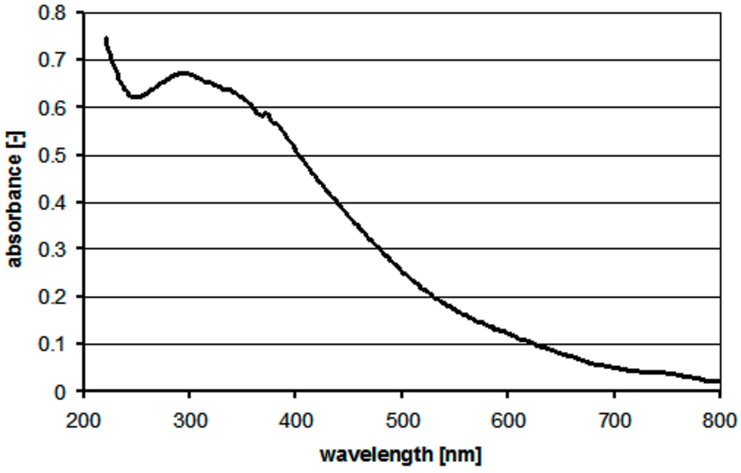 Technologies 03 00037 g007