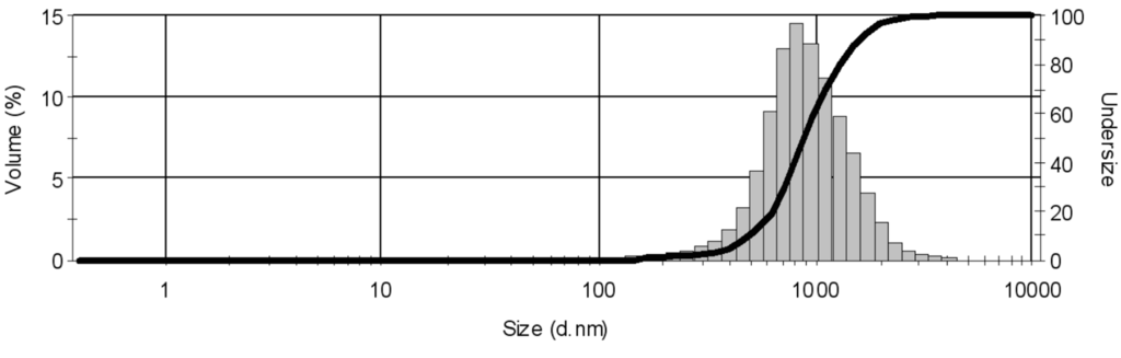 Technologies 03 00037 g008 1024