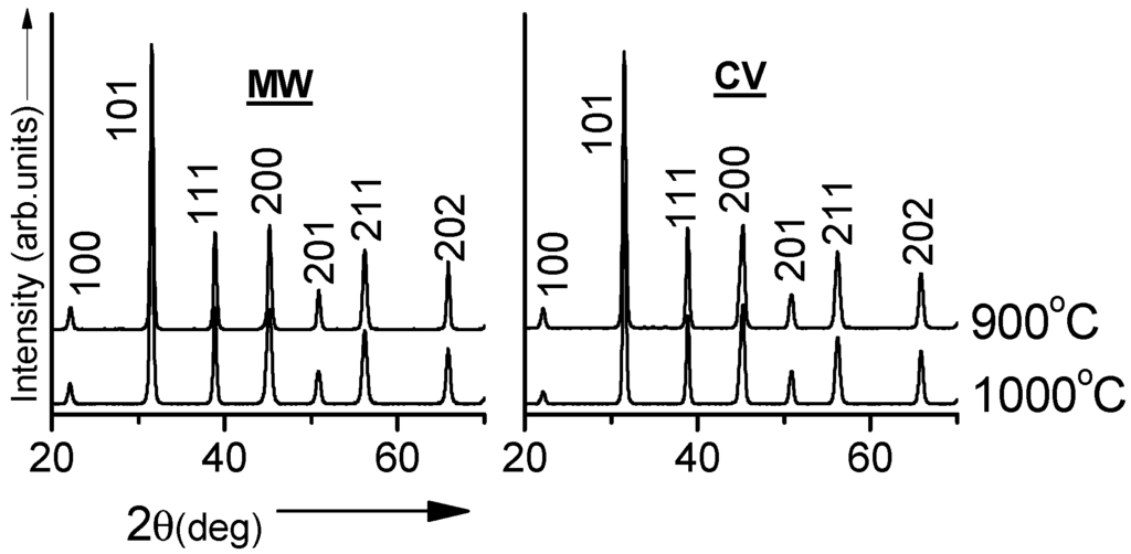 Technologies 03 00047 g002 1024