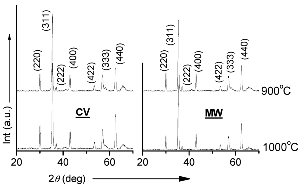 Technologies 03 00047 g003 1024