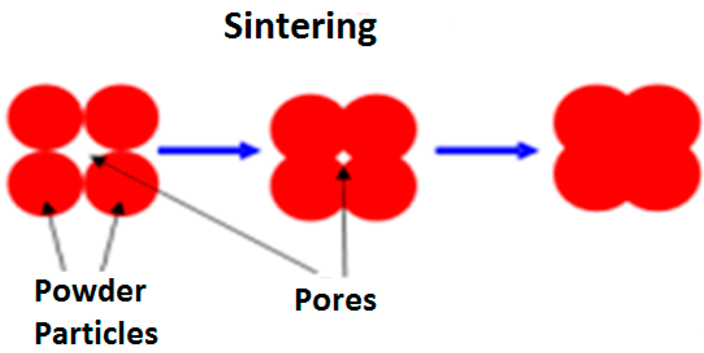 Technologies 03 00047 g008 1024