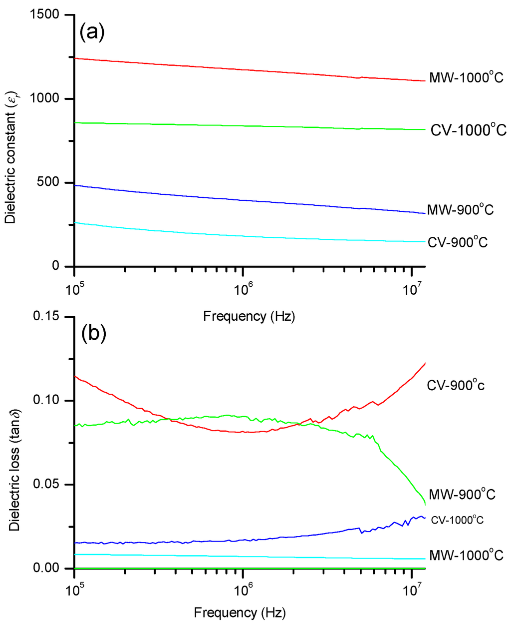 Technologies 03 00047 g009 1024