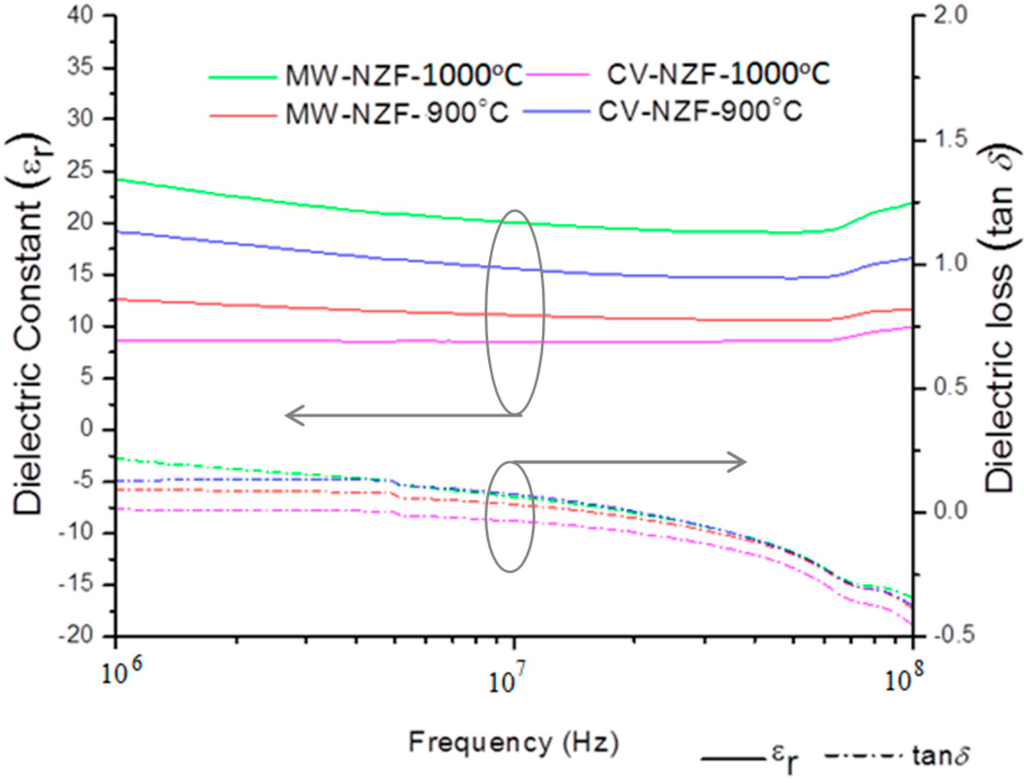 Technologies 03 00047 g010 1024
