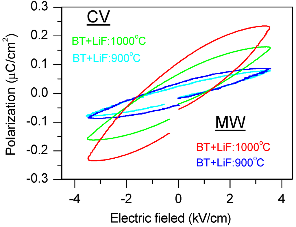 Technologies 03 00047 g011 1024