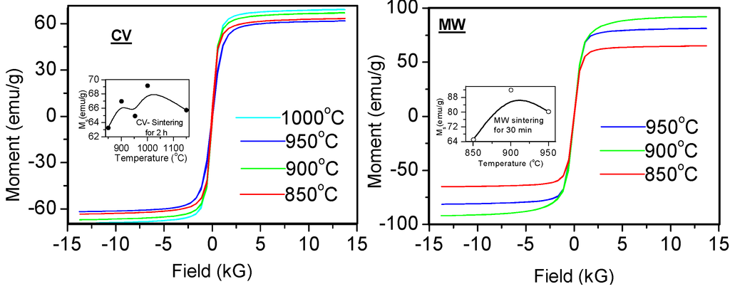 Technologies 03 00047 g012 1024