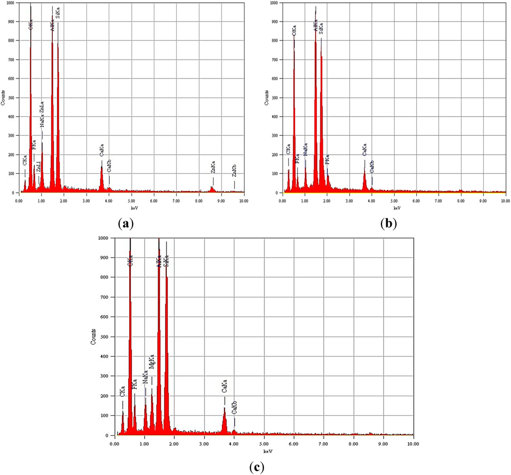 Technologies 03 00058 g001 1024