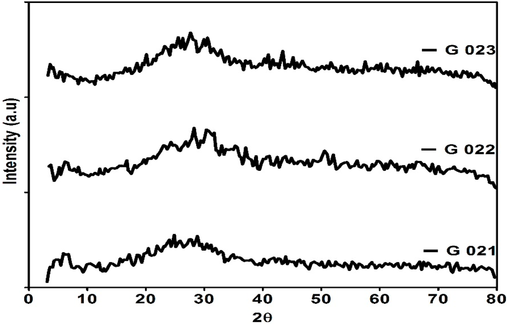 Technologies 03 00058 g002 1024