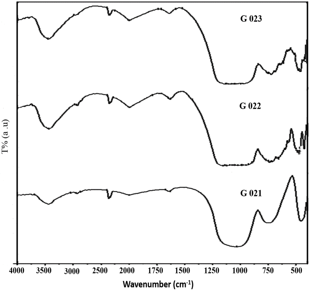 Technologies 03 00058 g003 1024