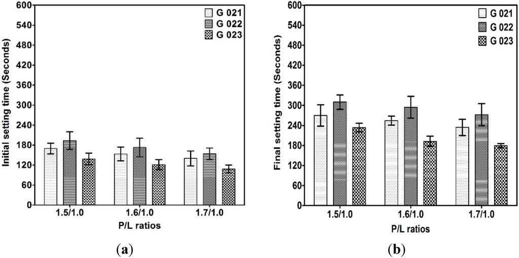 Technologies 03 00058 g005 1024