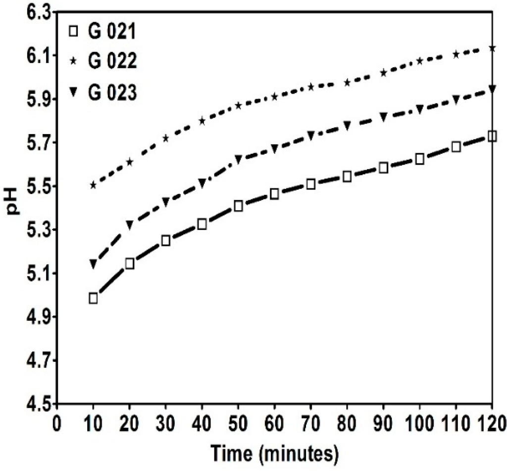 Technologies 03 00058 g006 1024