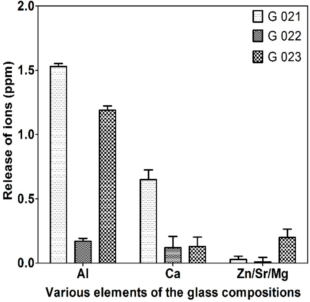 Technologies 03 00058 g007 1024