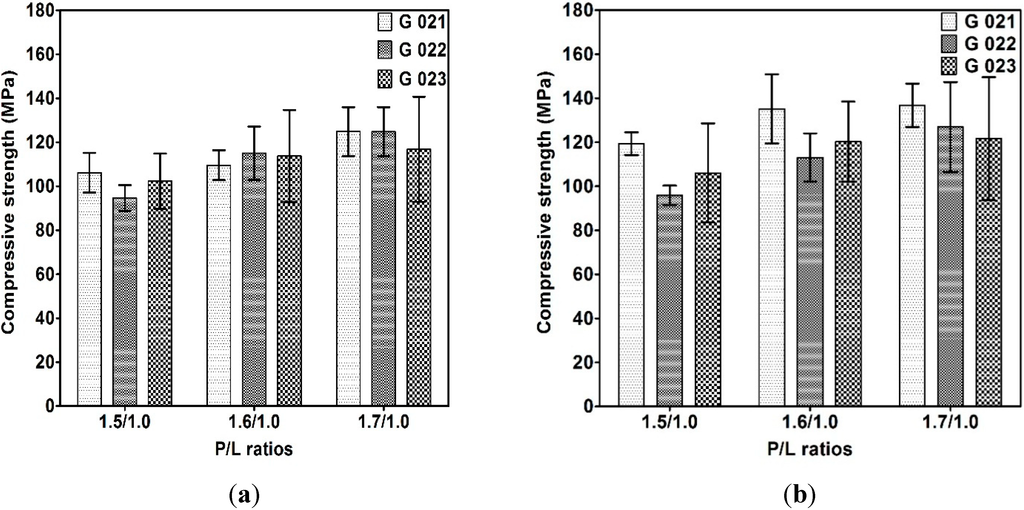 Technologies 03 00058 g008 1024