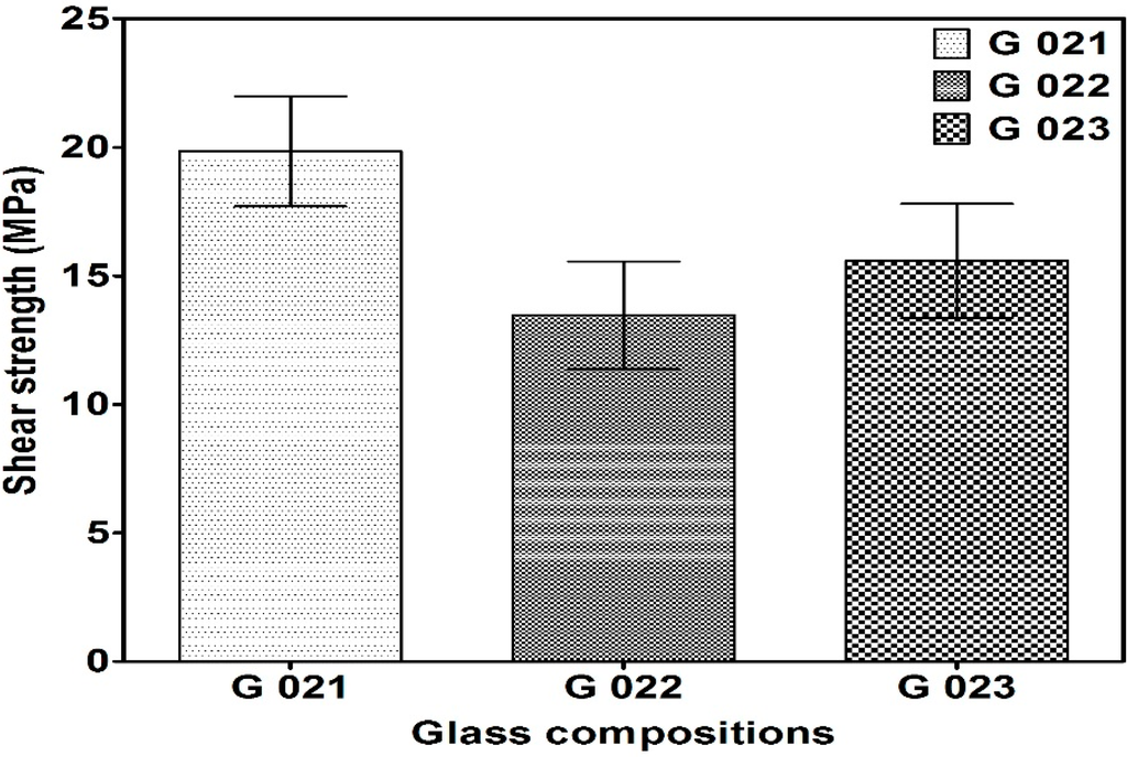 Technologies 03 00058 g009 1024