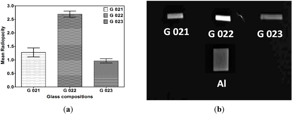 Technologies 03 00058 g010 1024