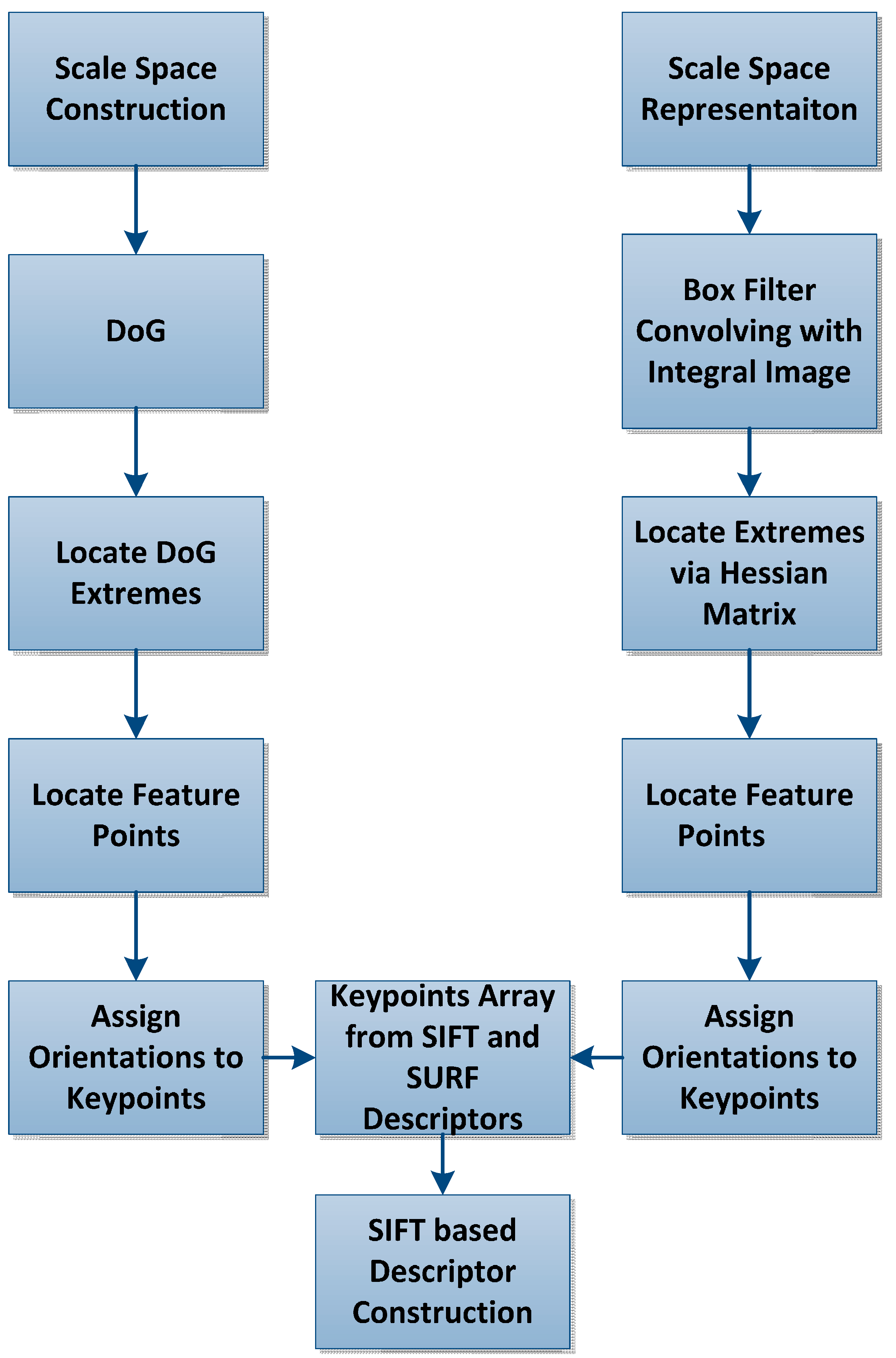 Technologies 03 00103 g001