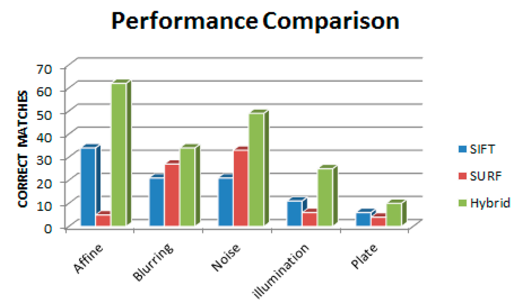 Technologies 03 00103 g004 1024