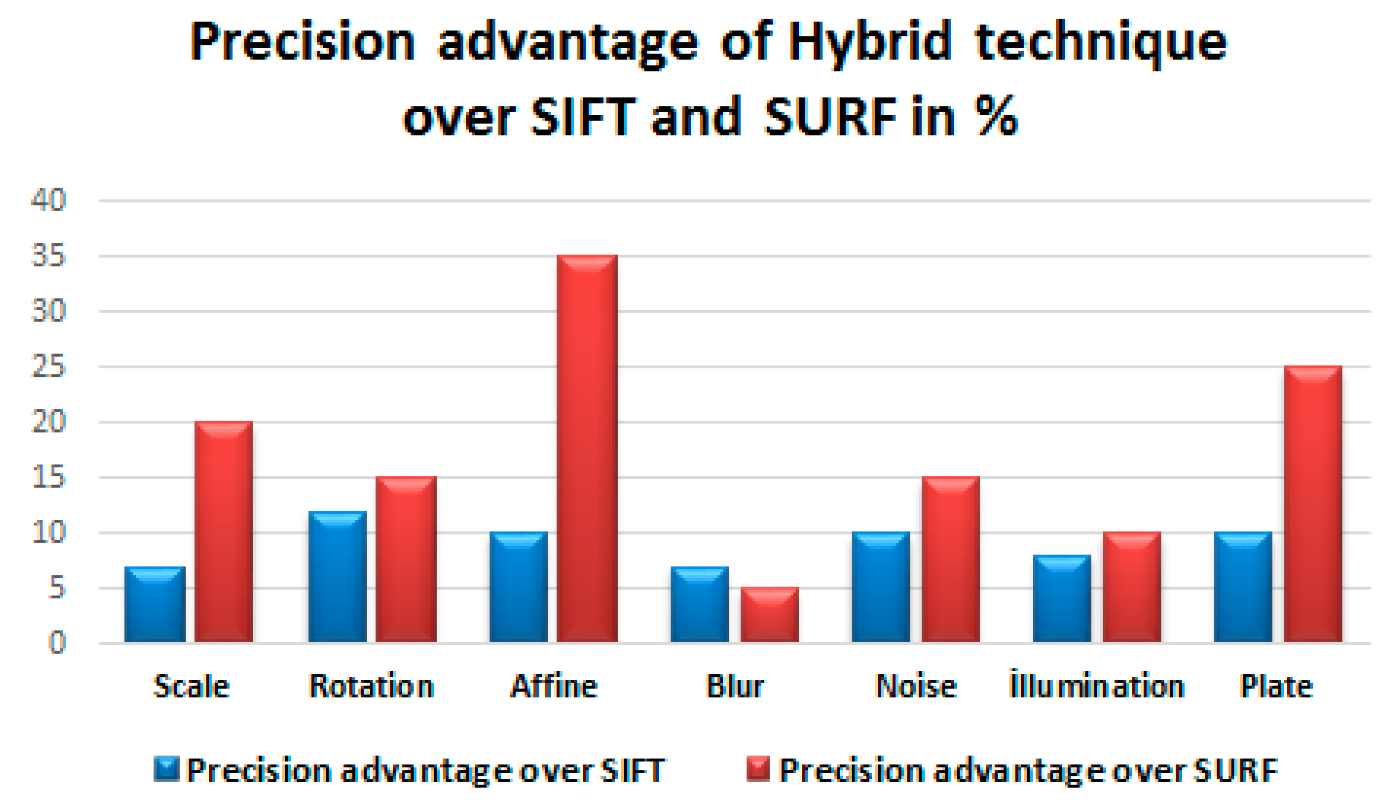 Technologies 03 00103 g005