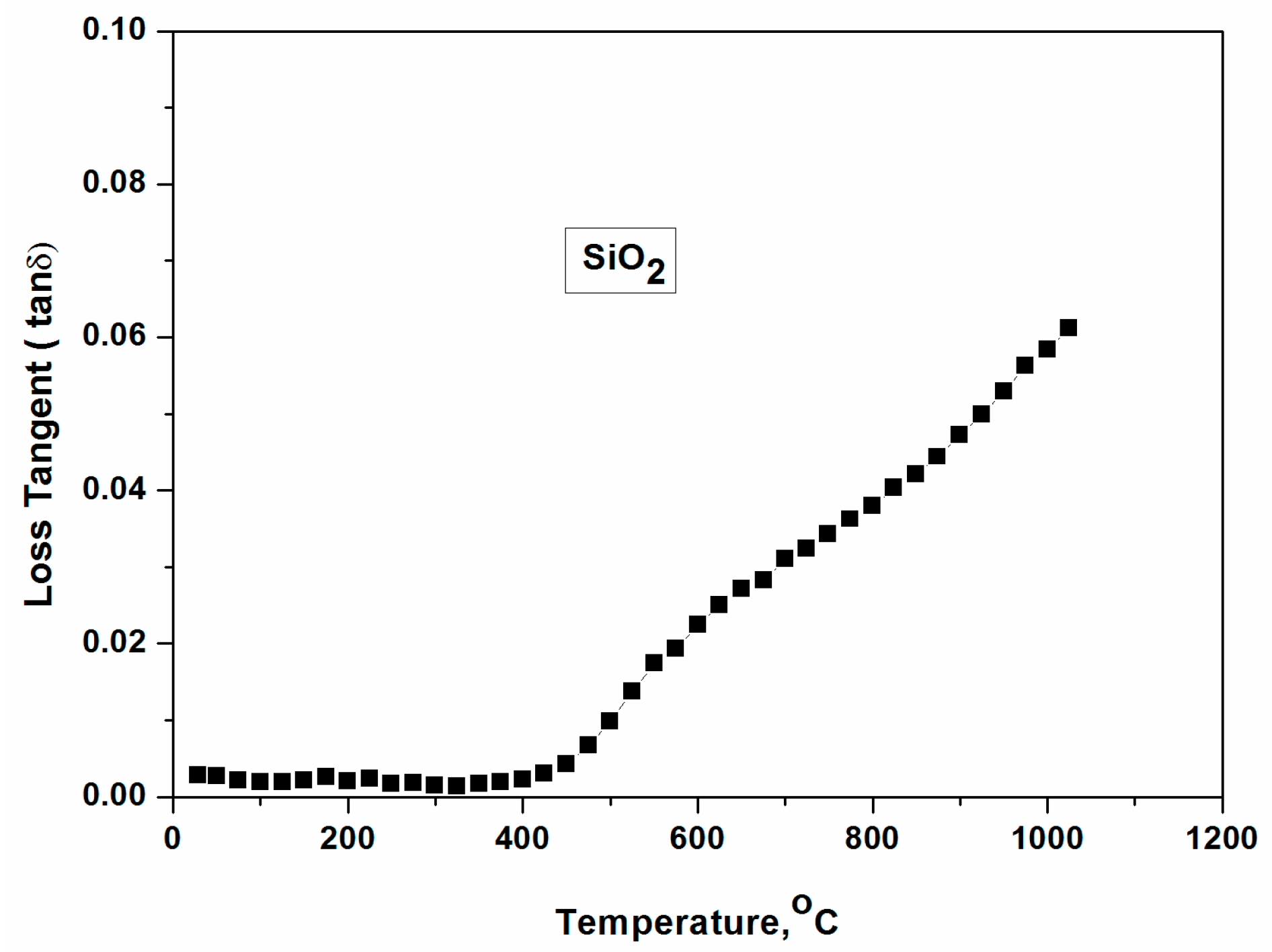 Technologies 03 00111 g001
