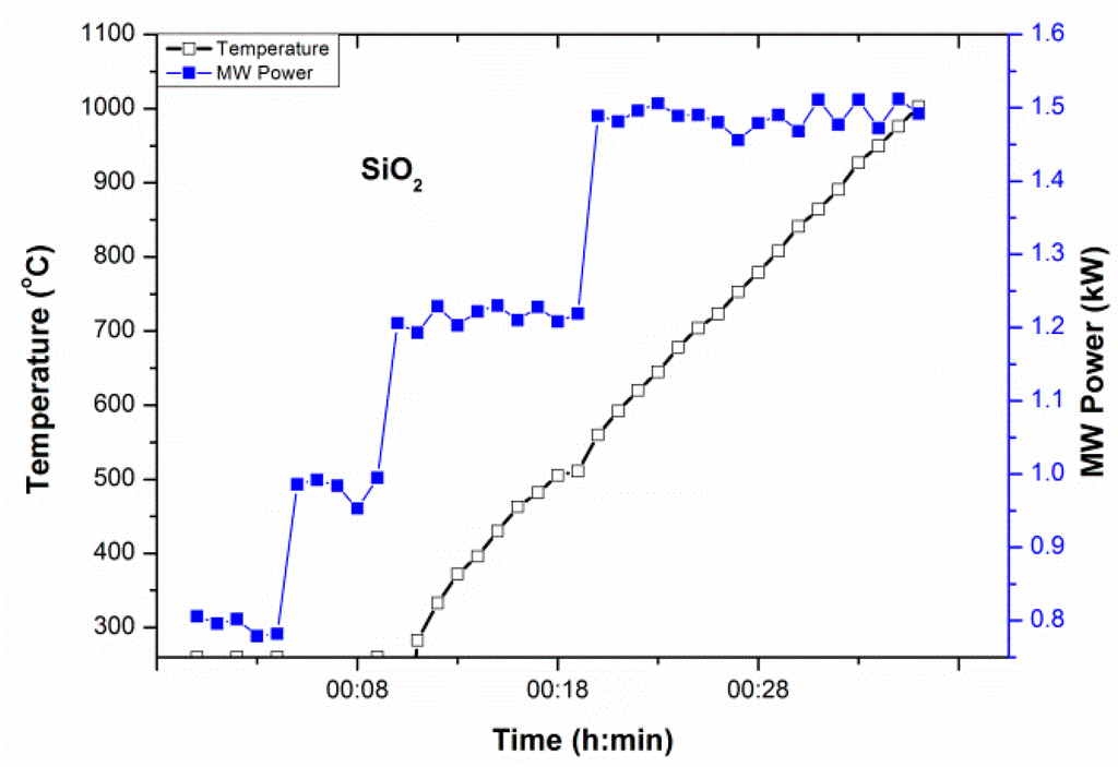 Technologies 03 00111 g002 1024