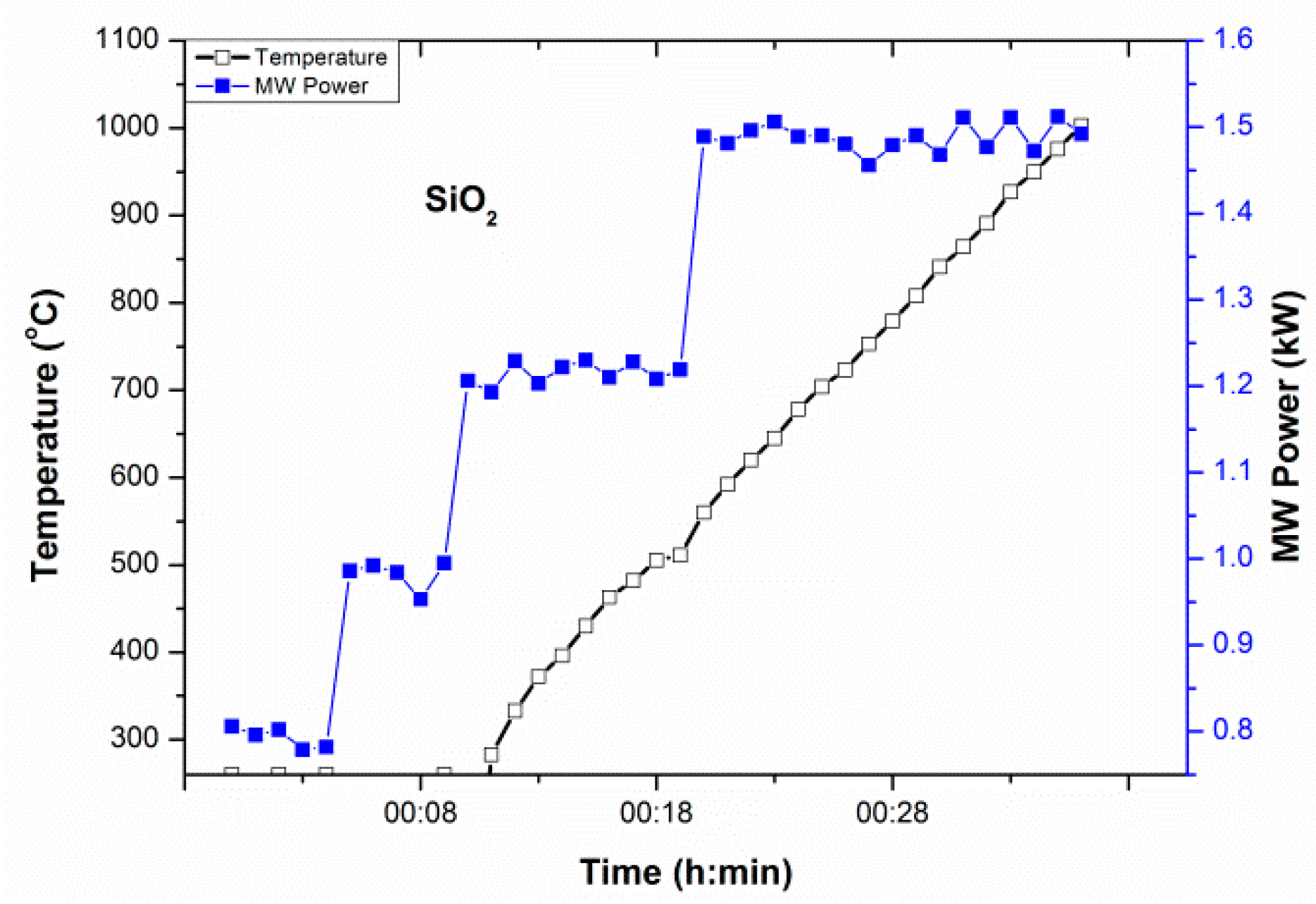 Technologies 03 00111 g002