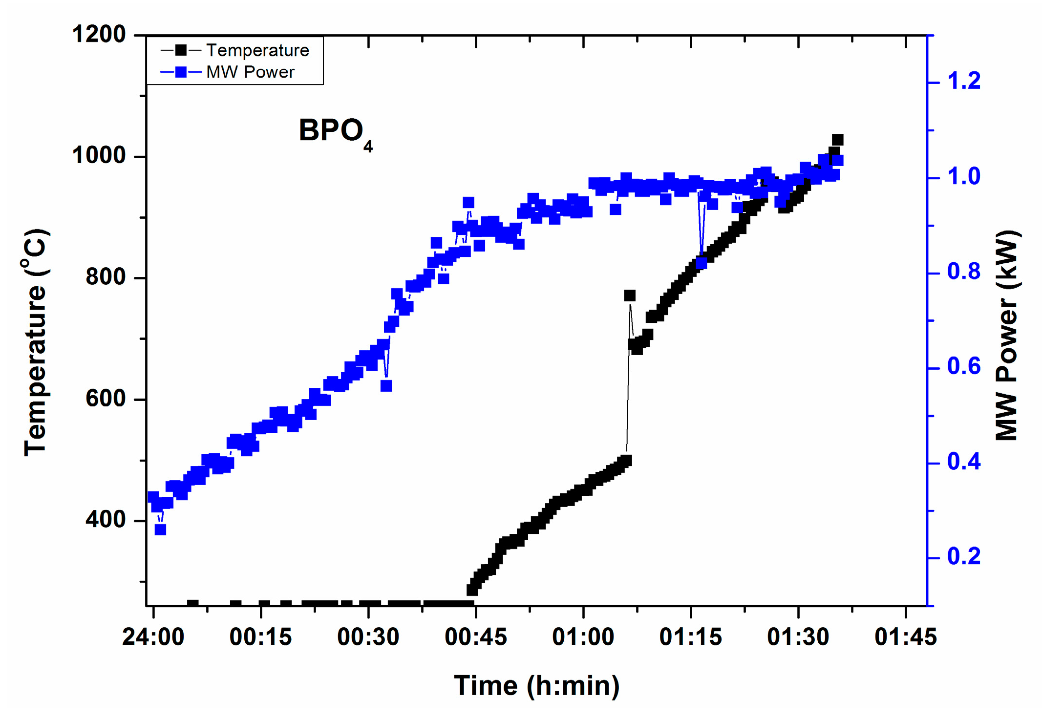 Technologies 03 00111 g003